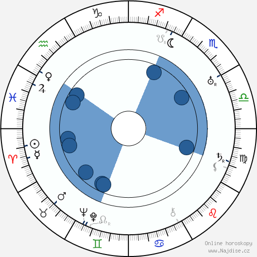 Antonín Holzinger wikipedie, horoscope, astrology, instagram