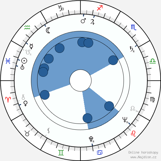 Antonín J. Liehm wikipedie, horoscope, astrology, instagram