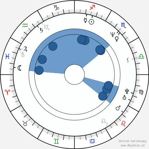 Antonín Kasper wikipedie, horoscope, astrology, instagram