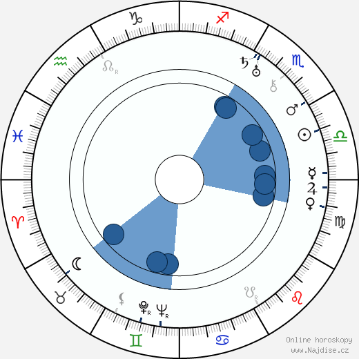 Antonín Meisner wikipedie, horoscope, astrology, instagram