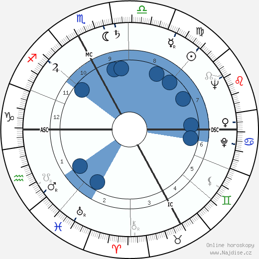 Antonin Rolland wikipedie, horoscope, astrology, instagram