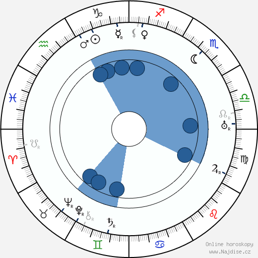 Antonín Rýdl wikipedie, horoscope, astrology, instagram