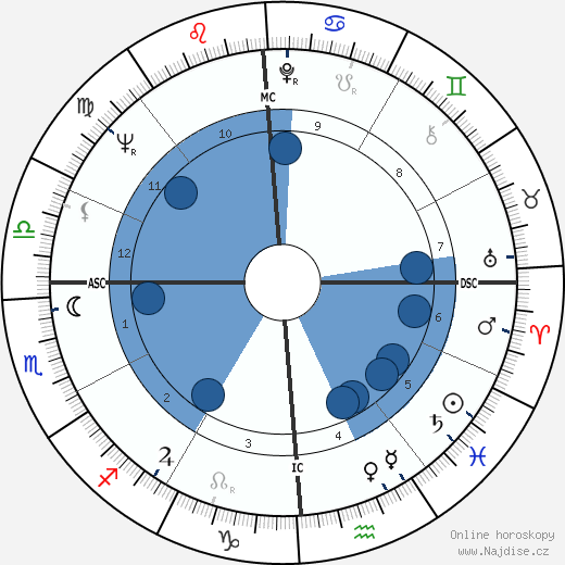 Antonin Scalia wikipedie, horoscope, astrology, instagram