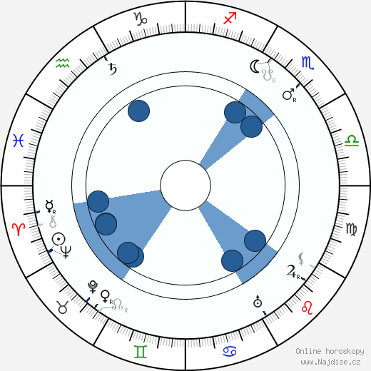 Antonín Švehla wikipedie, horoscope, astrology, instagram