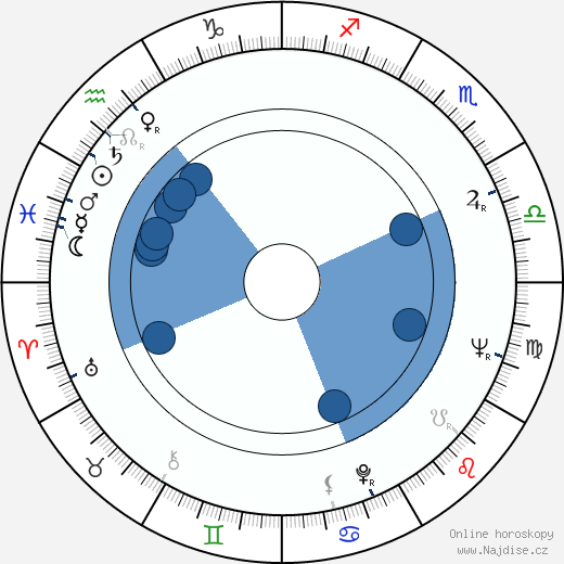 Antonín Winter wikipedie, horoscope, astrology, instagram