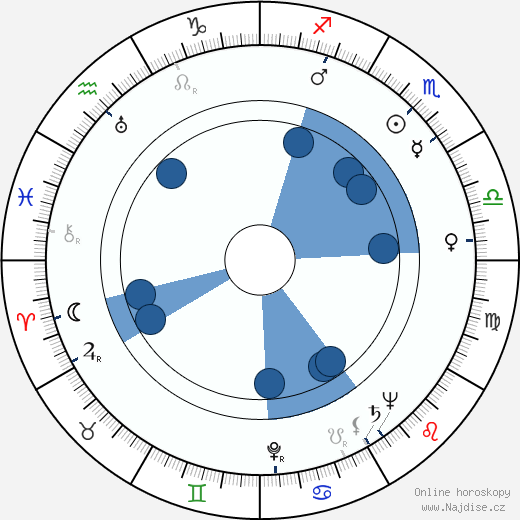 Antonina Maximova wikipedie, horoscope, astrology, instagram