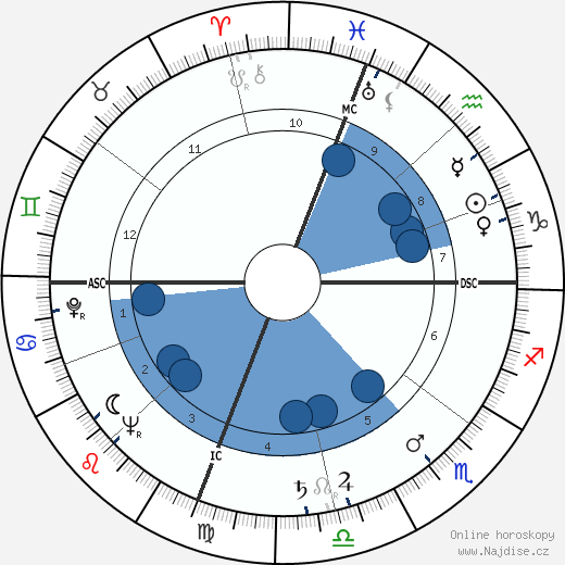 Antonino Pietro Gullotti wikipedie, horoscope, astrology, instagram