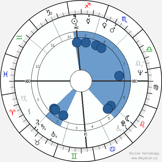 Antonio Baldassarre wikipedie, horoscope, astrology, instagram