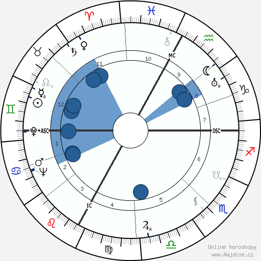 Antonio Barolini wikipedie, horoscope, astrology, instagram