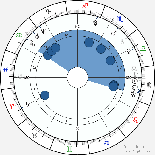 Antonio Bellotto wikipedie, horoscope, astrology, instagram