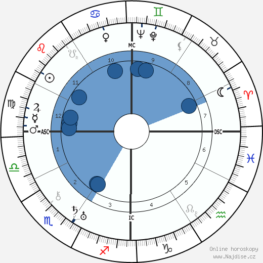Antonio Botto wikipedie, horoscope, astrology, instagram