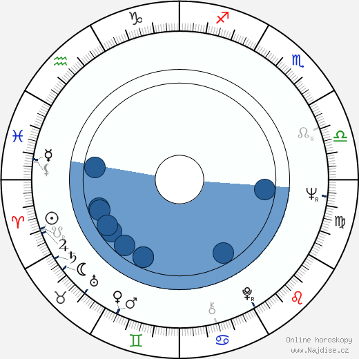 Antonio Capuano wikipedie, horoscope, astrology, instagram