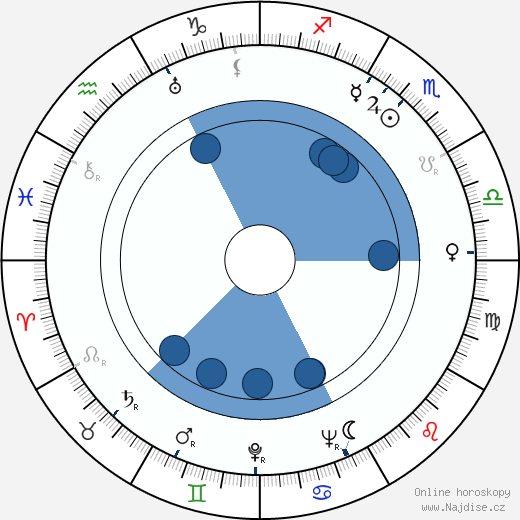 Antonio Casas wikipedie, horoscope, astrology, instagram