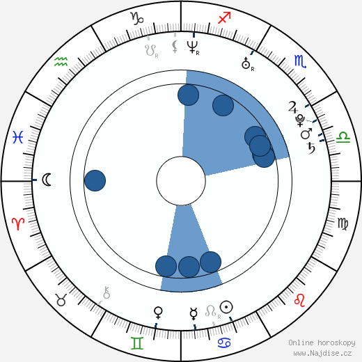 Antonio Cassano wikipedie, horoscope, astrology, instagram
