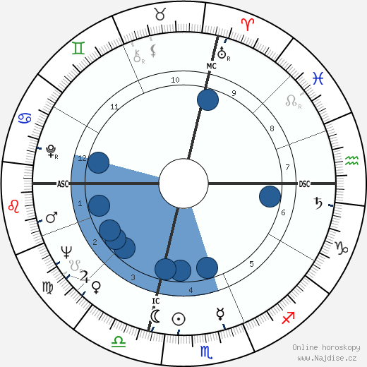 Antonio D'Adamo wikipedie, horoscope, astrology, instagram