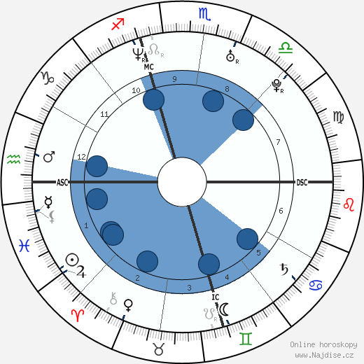 Antonio Daniels wikipedie, horoscope, astrology, instagram