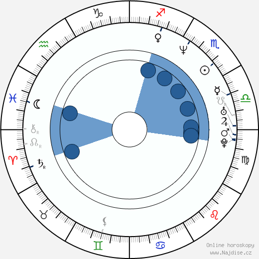Antonio Davis wikipedie, horoscope, astrology, instagram
