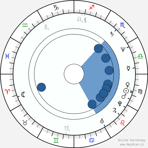 Antonio De Blasio wikipedie, horoscope, astrology, instagram