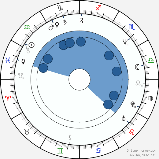 Antonio Dechent wikipedie, horoscope, astrology, instagram