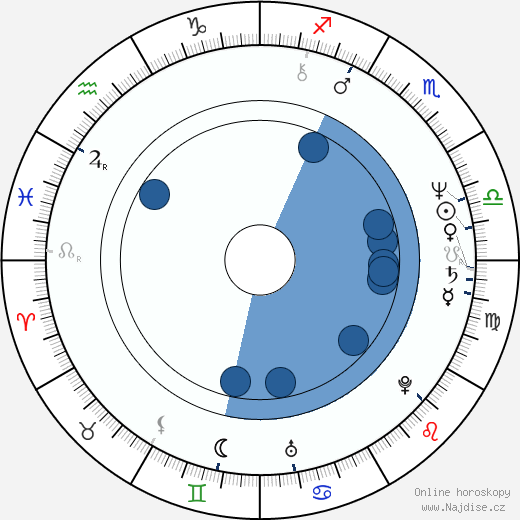 Antonio Di Pietro wikipedie, horoscope, astrology, instagram