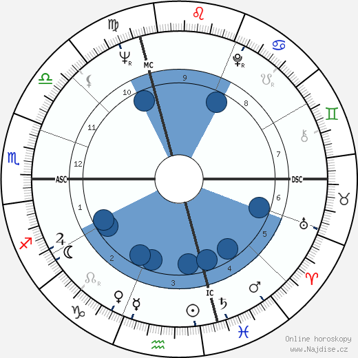 Antonio Domenicali wikipedie, horoscope, astrology, instagram