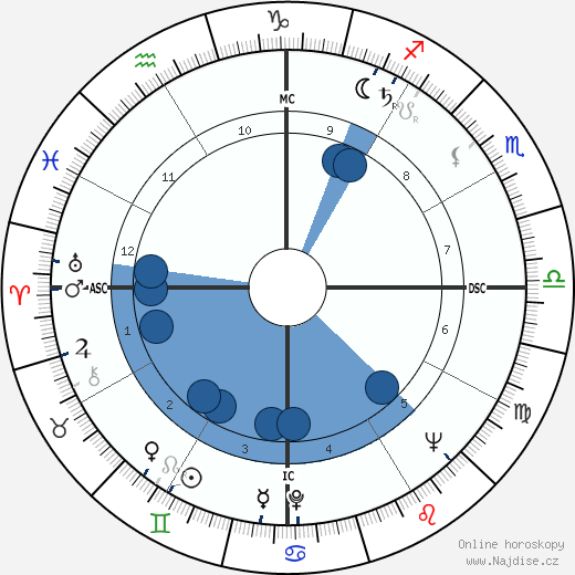 Antonio Ermirio de Moraes wikipedie, horoscope, astrology, instagram
