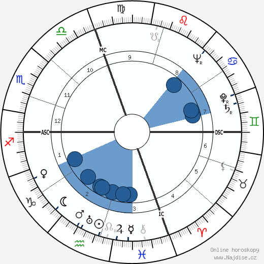 Antonio Giolitti wikipedie, horoscope, astrology, instagram