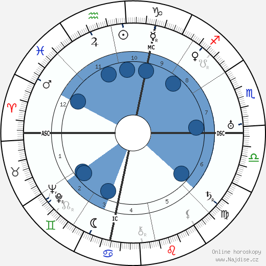 Antonio Gramsci wikipedie, horoscope, astrology, instagram