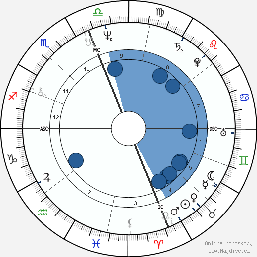 Antonio Guterres wikipedie, horoscope, astrology, instagram