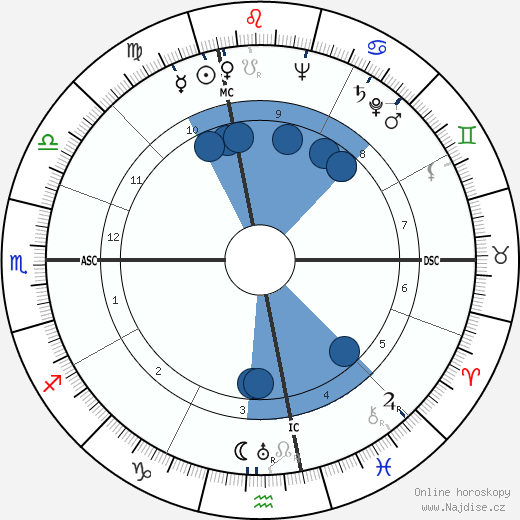 Antonio Innocenti wikipedie, horoscope, astrology, instagram