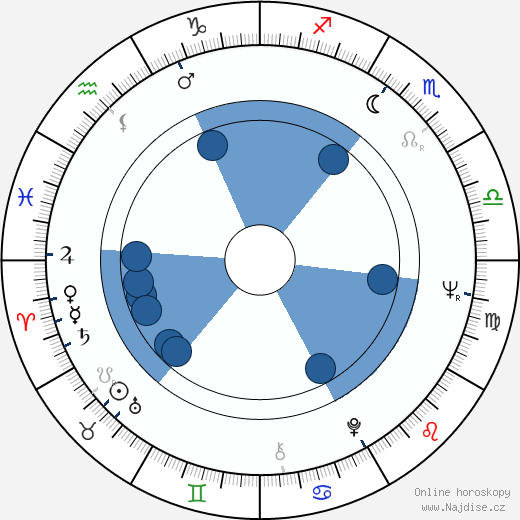 Antonio Mayans wikipedie, horoscope, astrology, instagram