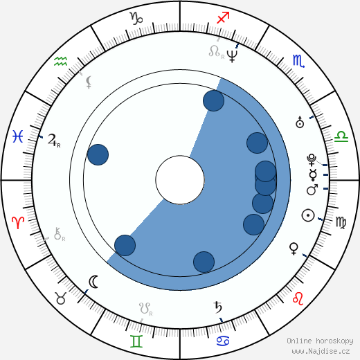 Antonio McDyess wikipedie, horoscope, astrology, instagram