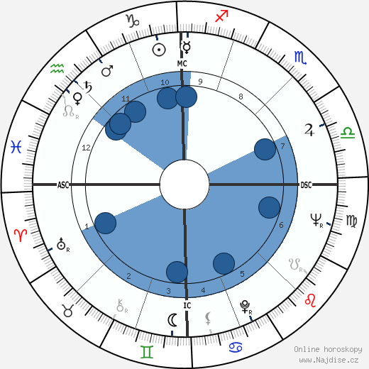 Antonio Montico wikipedie, horoscope, astrology, instagram