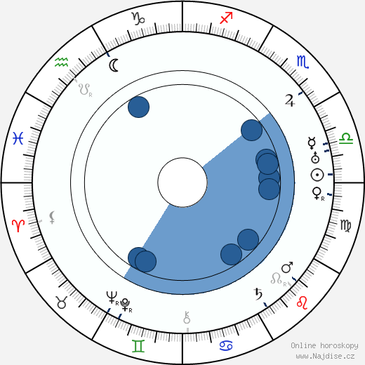 Antonio Moreno wikipedie, horoscope, astrology, instagram