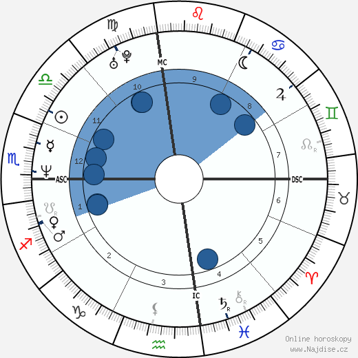 Antonio Ottaviano wikipedie, horoscope, astrology, instagram