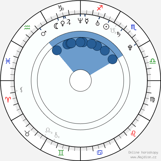 Antonio Puerta wikipedie, horoscope, astrology, instagram