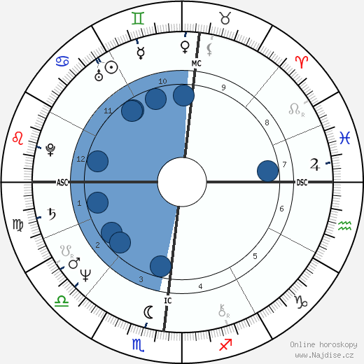 Antonio Ricci wikipedie, horoscope, astrology, instagram