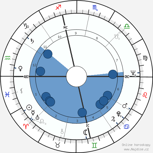 Antonio Rodriguez Cano wikipedie, horoscope, astrology, instagram