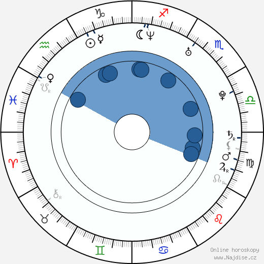 Antonio Ross wikipedie, horoscope, astrology, instagram