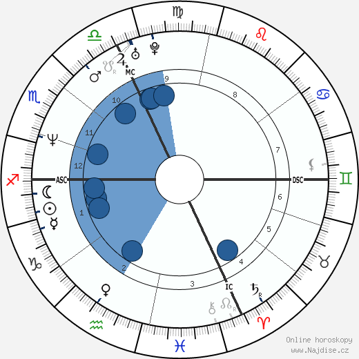 Antonio Rossi wikipedie, horoscope, astrology, instagram