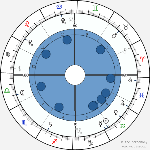 Antonio Ruberti wikipedie, horoscope, astrology, instagram