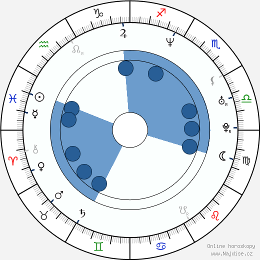 Antonio Sabato Jr. wikipedie, horoscope, astrology, instagram