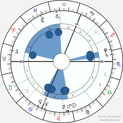 Antonio Salieri wikipedie, horoscope, astrology, instagram