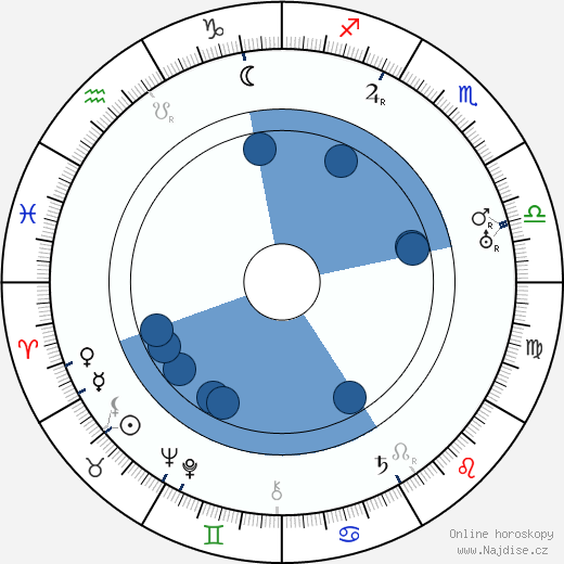 Antonio Sant'Elia wikipedie, horoscope, astrology, instagram