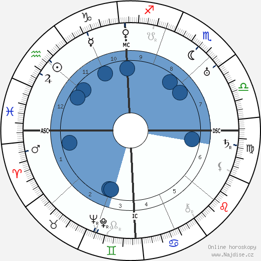 Antonio Segni wikipedie, horoscope, astrology, instagram