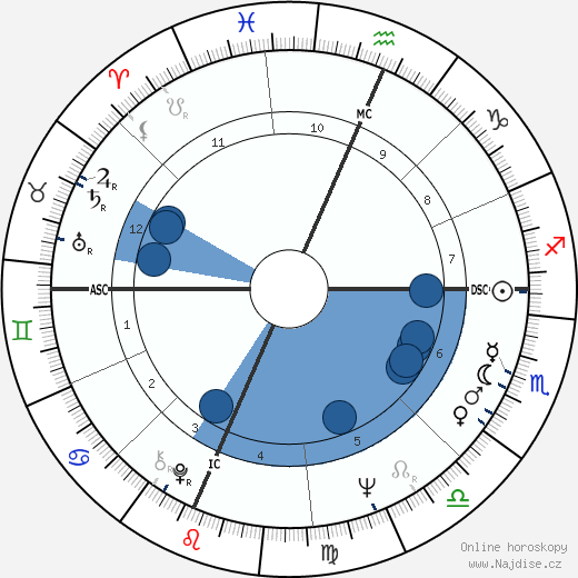 Antonio Tarzia wikipedie, horoscope, astrology, instagram