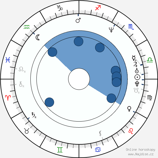 Antonio Trashorras wikipedie, horoscope, astrology, instagram