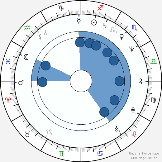 Antony Alda wikipedie, horoscope, astrology, instagram