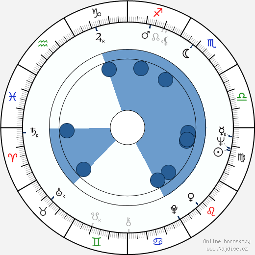 Antony Balch wikipedie, horoscope, astrology, instagram