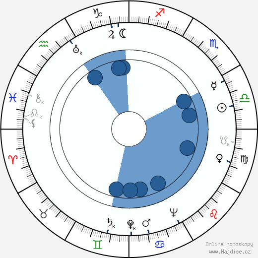 Antony Darnborough wikipedie, horoscope, astrology, instagram